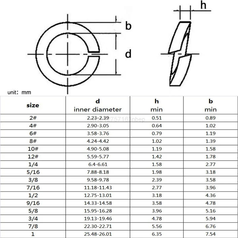 1/5pcs 9/16 5/8 3/4 7/8 1 304  - đánh giá và giá Woodworking Uk