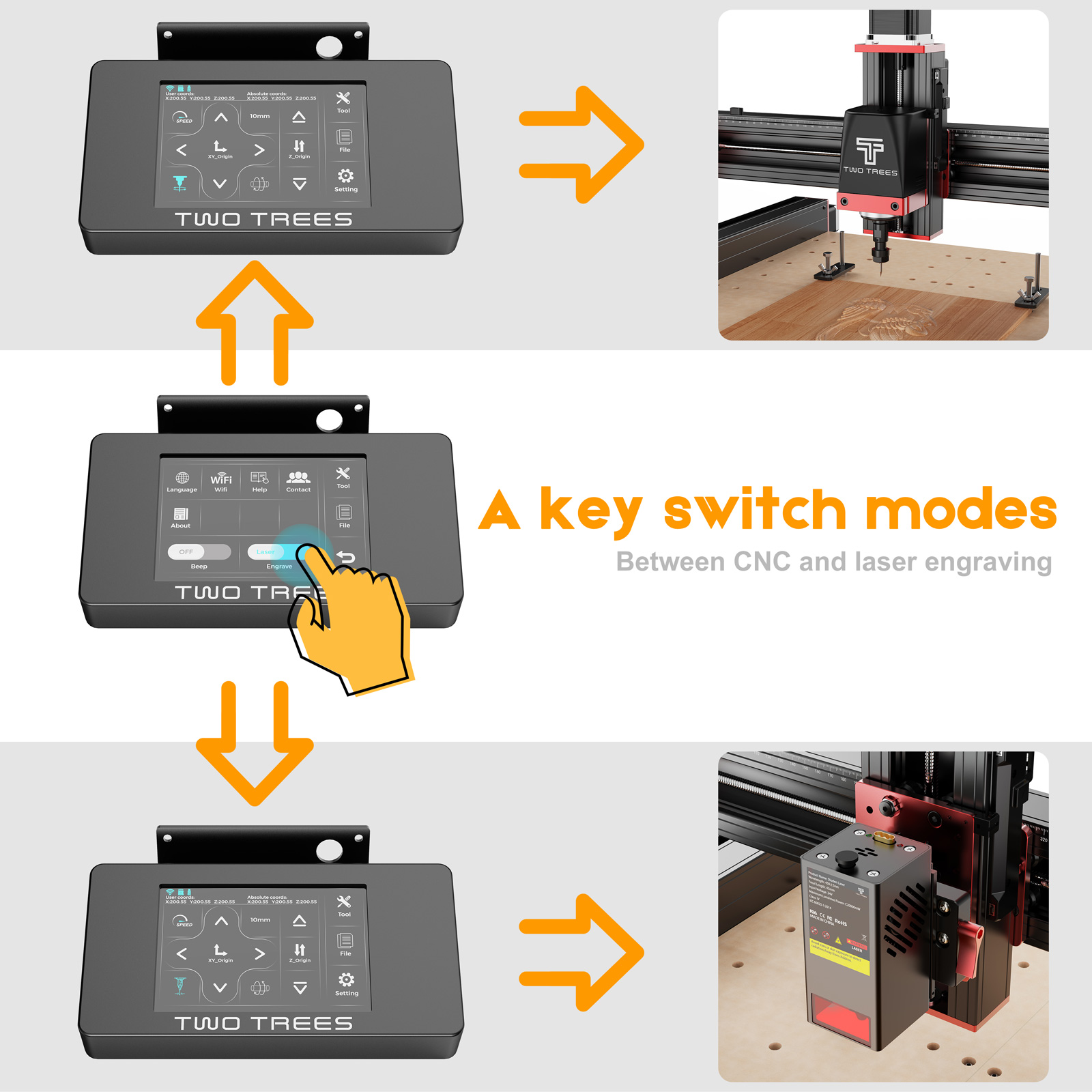 TWOTREES TTC450 pro CNC woodwo - đánh giá và giá Xyz Woodworking