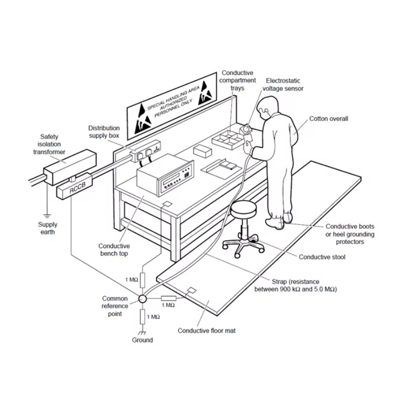 Adjustable ESD Workbench Made  - đánh giá và giá Woodworking Workbench